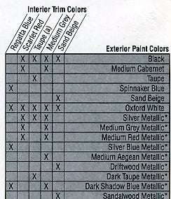1987 Taurus Interior Colors