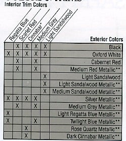 1988 Taurus Interior Colors