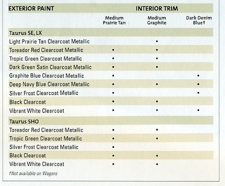 1999 Taurus Interior Colors