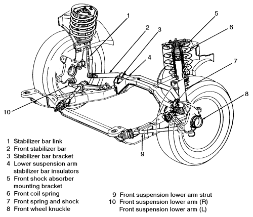 Ford taurus rear suspension diagram
